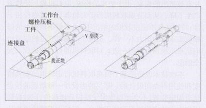 轴锻件加工