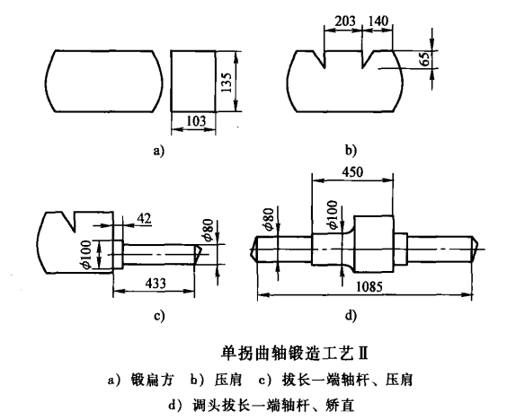 轴锻件